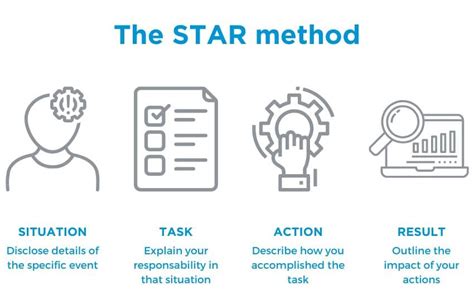10 STAR Interview Method Examples (2024) .